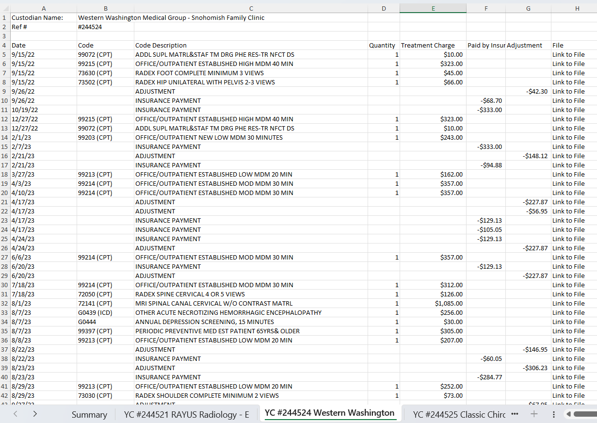 Medical Expenses Table